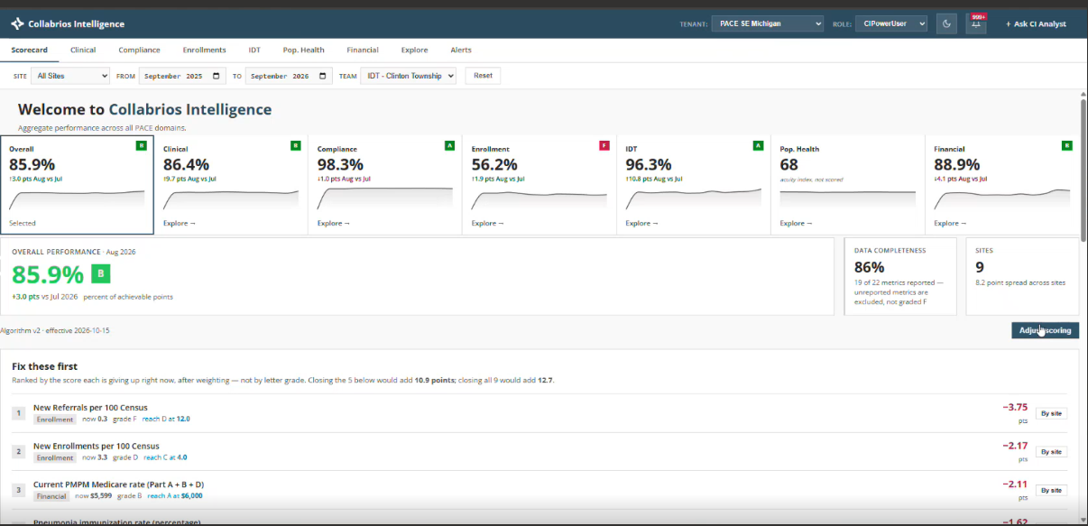 CI for PACE_Benchmarking