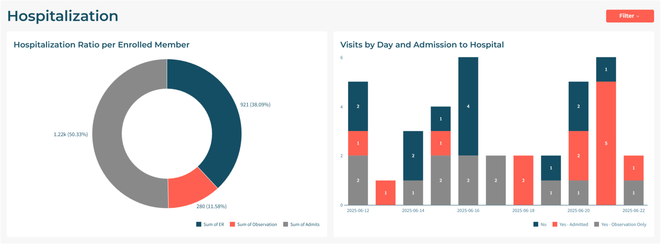 Cropped6_Collabrios-Dashboard-11-09-2025_06_51_AM - visit analysis